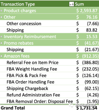跨境電商亞馬遜FBA賣家中心那些你不為所知的數(shù)據(jù)