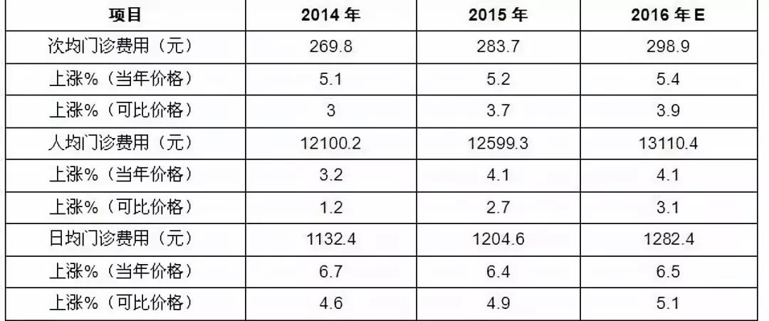 近年來跨境物流需求規(guī)模增長平穩(wěn)，商貿(mào)業(yè)物流需求以及供給如何？