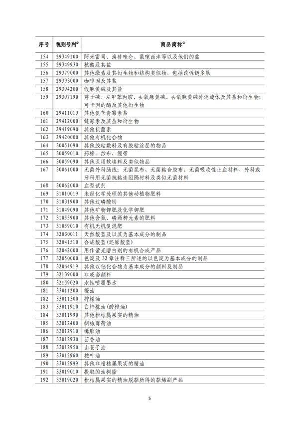 5140項!進(jìn)口關(guān)稅中對美加征關(guān)稅清單:含風(fēng)力發(fā)電機組等多項電力設(shè)備、零部件及原材料!