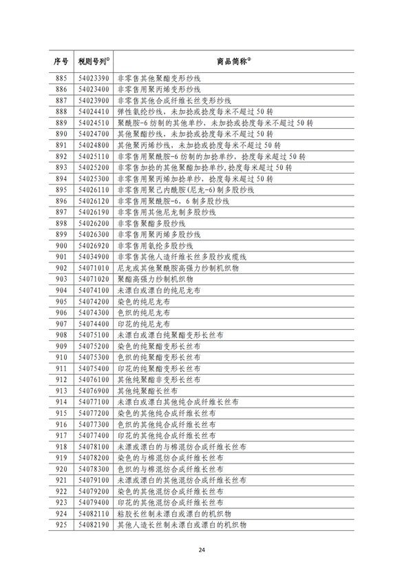 5140項!進(jìn)口關(guān)稅中對美加征關(guān)稅清單:含風(fēng)力發(fā)電機組等多項電力設(shè)備、零部件及原材料!