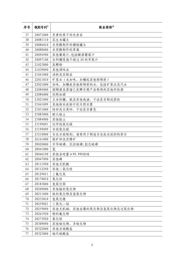 5140項!進(jìn)口關(guān)稅中對美加征關(guān)稅清單:含風(fēng)力發(fā)電機組等多項電力設(shè)備、零部件及原材料!