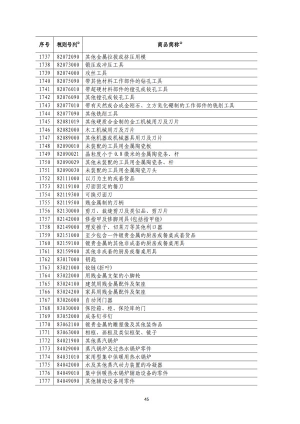 5140項!進(jìn)口關(guān)稅中對美加征關(guān)稅清單:含風(fēng)力發(fā)電機組等多項電力設(shè)備、零部件及原材料!