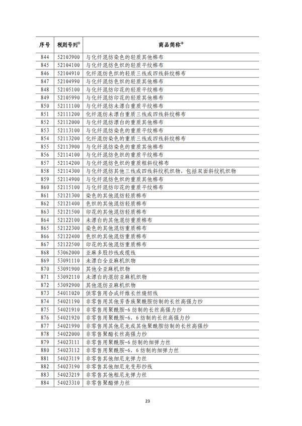 5140項!進(jìn)口關(guān)稅中對美加征關(guān)稅清單:含風(fēng)力發(fā)電機組等多項電力設(shè)備、零部件及原材料!