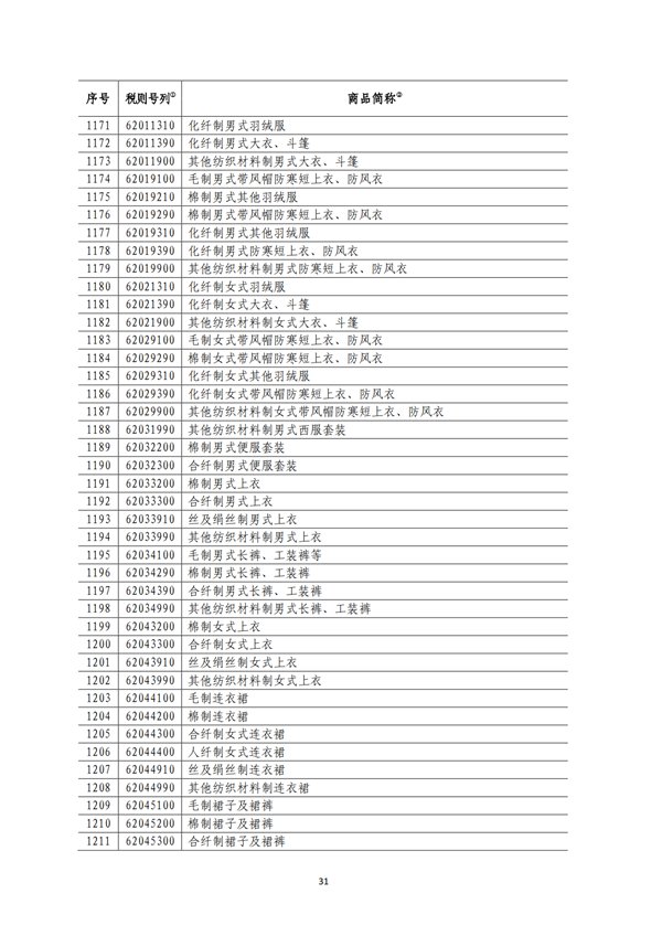 5140項!進(jìn)口關(guān)稅中對美加征關(guān)稅清單:含風(fēng)力發(fā)電機組等多項電力設(shè)備、零部件及原材料!