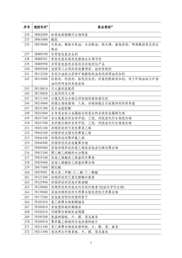 5140項!進(jìn)口關(guān)稅中對美加征關(guān)稅清單:含風(fēng)力發(fā)電機組等多項電力設(shè)備、零部件及原材料!