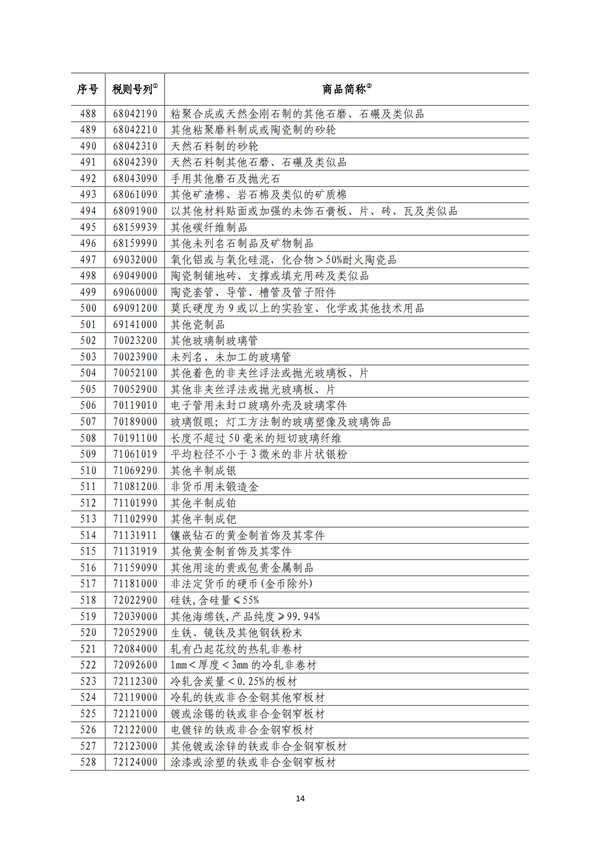 5140項!進(jìn)口關(guān)稅中對美加征關(guān)稅清單:含風(fēng)力發(fā)電機組等多項電力設(shè)備、零部件及原材料!