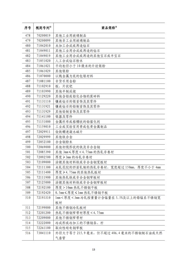 5140項!進(jìn)口關(guān)稅中對美加征關(guān)稅清單:含風(fēng)力發(fā)電機組等多項電力設(shè)備、零部件及原材料!