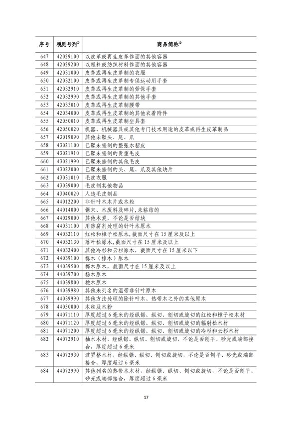 5140項!進(jìn)口關(guān)稅中對美加征關(guān)稅清單:含風(fēng)力發(fā)電機組等多項電力設(shè)備、零部件及原材料!