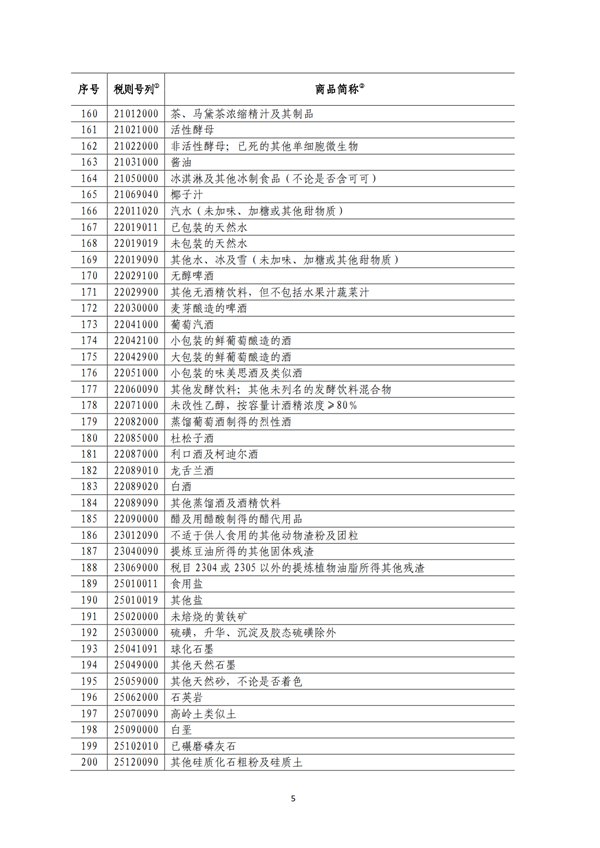 5140項!進(jìn)口關(guān)稅中對美加征關(guān)稅清單:含風(fēng)力發(fā)電機組等多項電力設(shè)備、零部件及原材料!