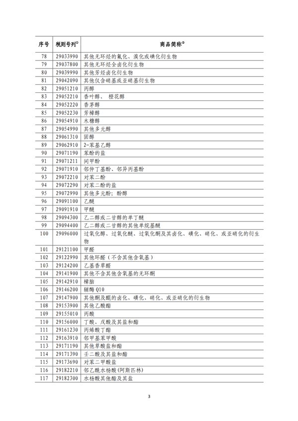 5140項!進(jìn)口關(guān)稅中對美加征關(guān)稅清單:含風(fēng)力發(fā)電機組等多項電力設(shè)備、零部件及原材料!