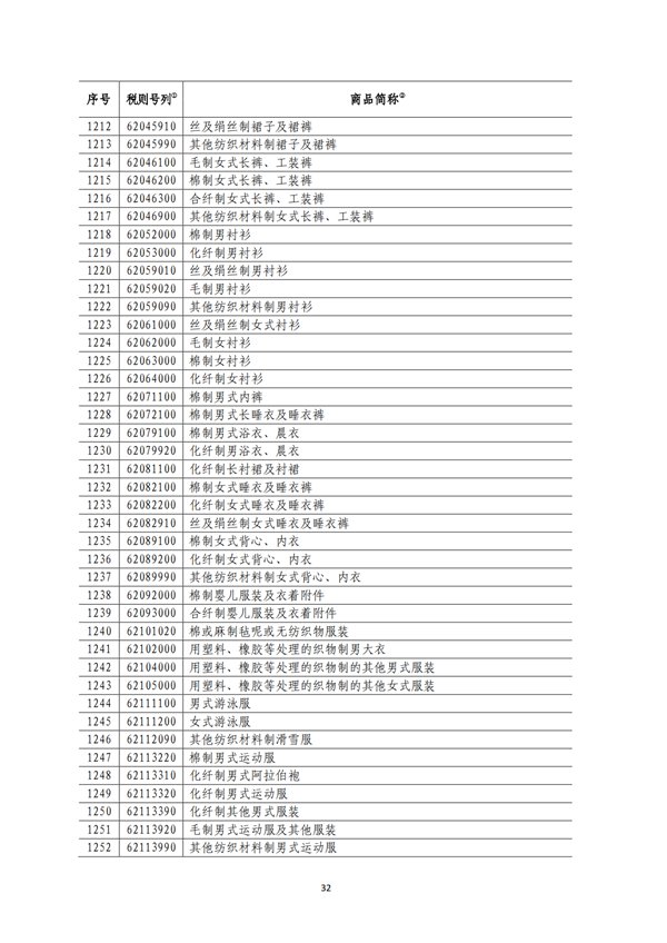 5140項!進(jìn)口關(guān)稅中對美加征關(guān)稅清單:含風(fēng)力發(fā)電機組等多項電力設(shè)備、零部件及原材料!