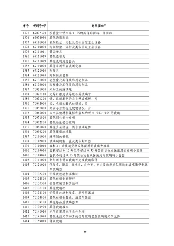 5140項!進(jìn)口關(guān)稅中對美加征關(guān)稅清單:含風(fēng)力發(fā)電機組等多項電力設(shè)備、零部件及原材料!