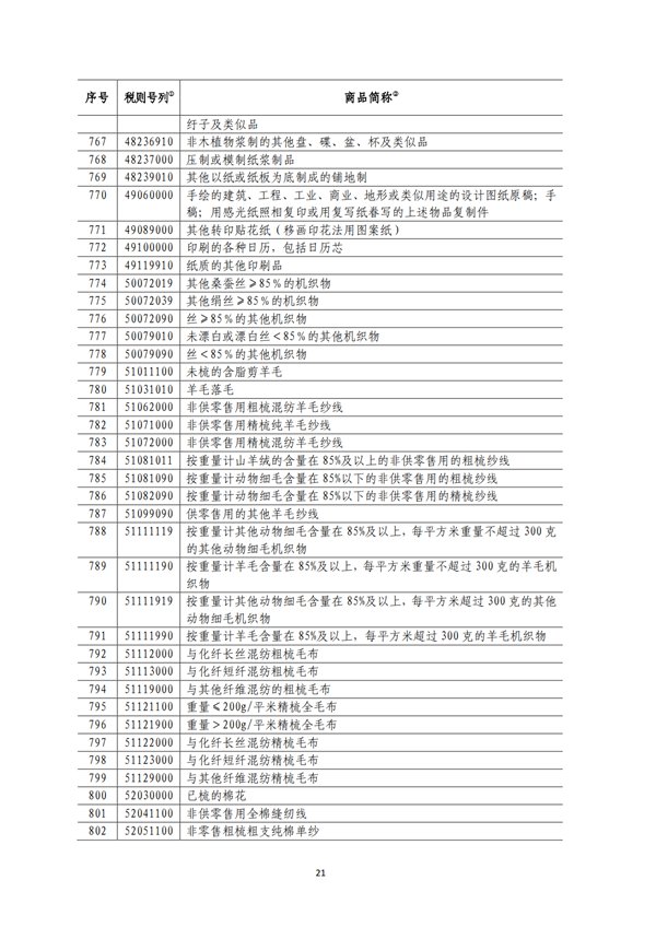 5140項!進(jìn)口關(guān)稅中對美加征關(guān)稅清單:含風(fēng)力發(fā)電機組等多項電力設(shè)備、零部件及原材料!