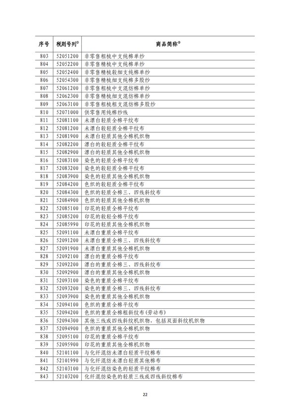 5140項!進(jìn)口關(guān)稅中對美加征關(guān)稅清單:含風(fēng)力發(fā)電機組等多項電力設(shè)備、零部件及原材料!