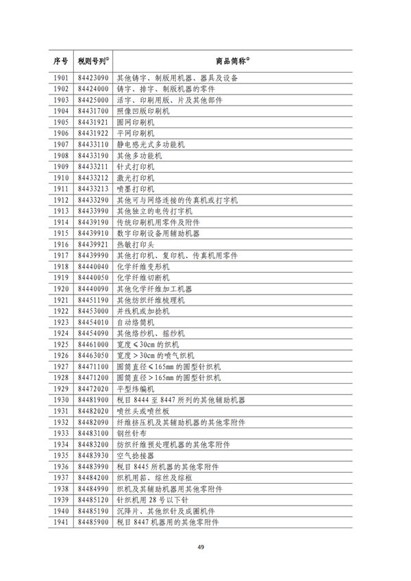 5140項!進(jìn)口關(guān)稅中對美加征關(guān)稅清單:含風(fēng)力發(fā)電機組等多項電力設(shè)備、零部件及原材料!