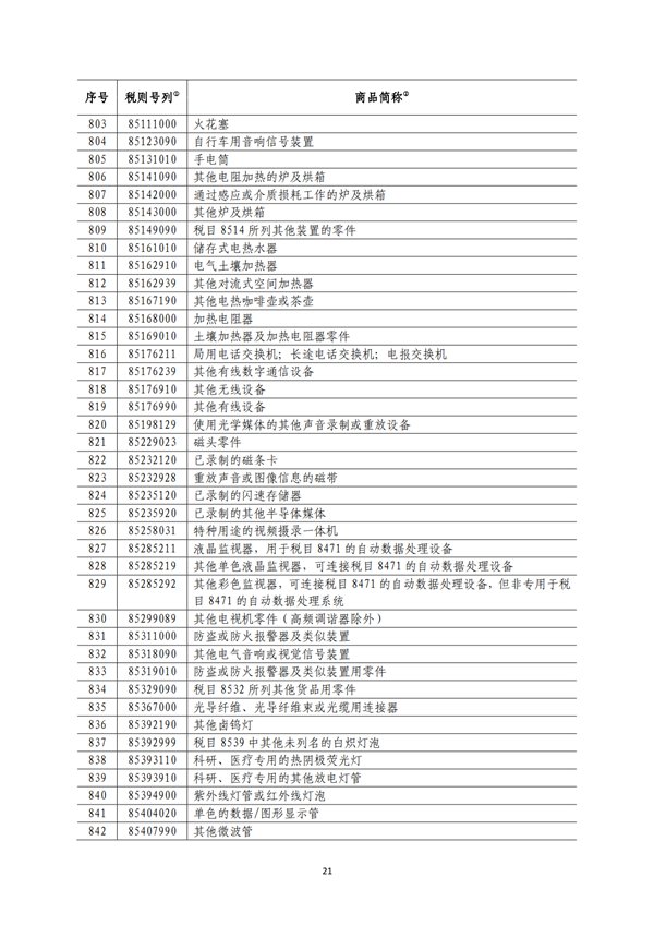 5140項!進(jìn)口關(guān)稅中對美加征關(guān)稅清單:含風(fēng)力發(fā)電機組等多項電力設(shè)備、零部件及原材料!