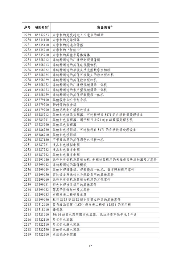 5140項!進(jìn)口關(guān)稅中對美加征關(guān)稅清單:含風(fēng)力發(fā)電機組等多項電力設(shè)備、零部件及原材料!