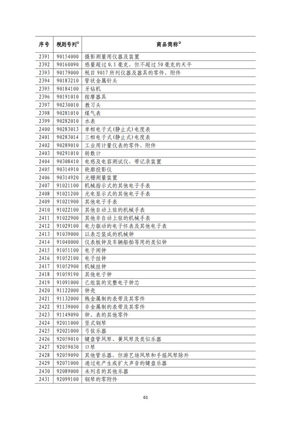 5140項!進(jìn)口關(guān)稅中對美加征關(guān)稅清單:含風(fēng)力發(fā)電機組等多項電力設(shè)備、零部件及原材料!