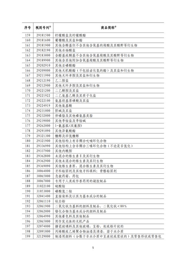 5140項!進(jìn)口關(guān)稅中對美加征關(guān)稅清單:含風(fēng)力發(fā)電機組等多項電力設(shè)備、零部件及原材料!