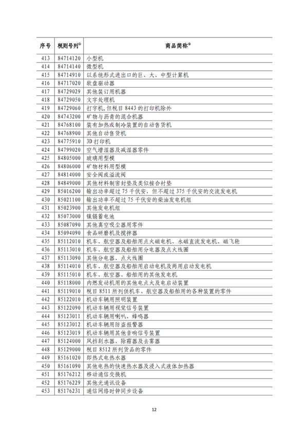 5140項!進(jìn)口關(guān)稅中對美加征關(guān)稅清單:含風(fēng)力發(fā)電機組等多項電力設(shè)備、零部件及原材料!