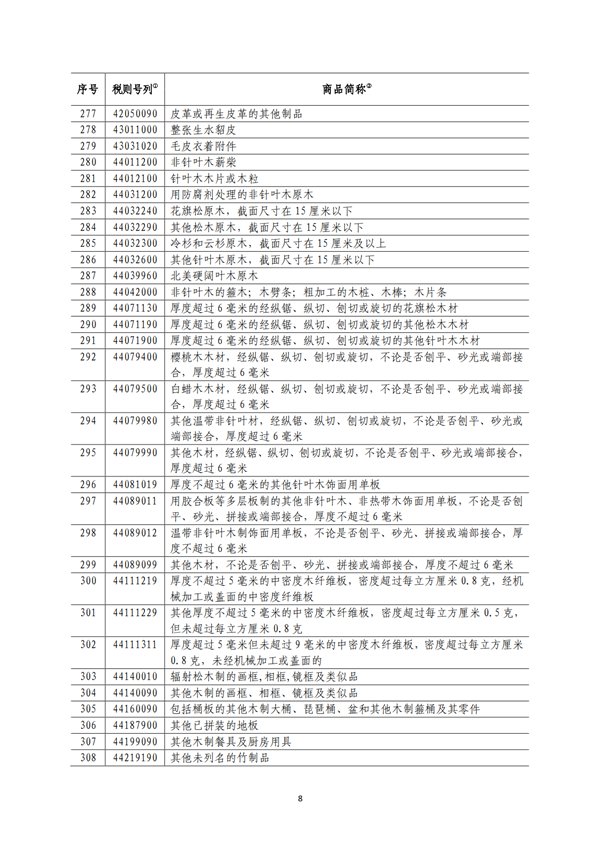 5140項!進(jìn)口關(guān)稅中對美加征關(guān)稅清單:含風(fēng)力發(fā)電機組等多項電力設(shè)備、零部件及原材料!