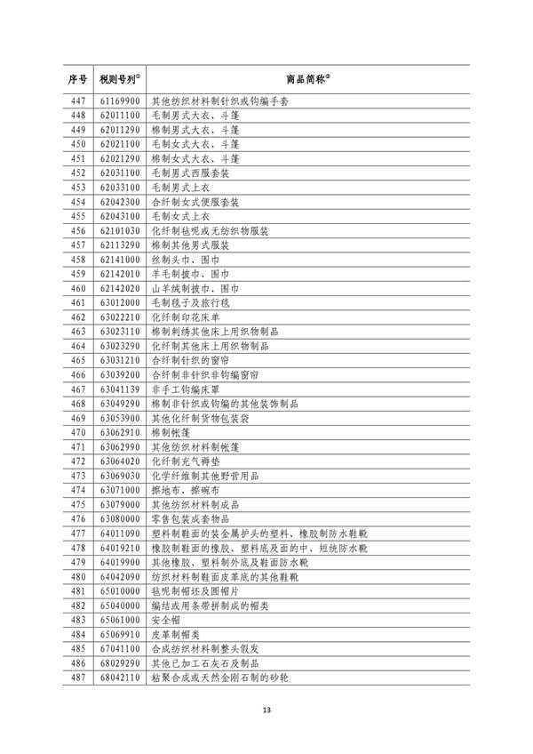 5140項!進(jìn)口關(guān)稅中對美加征關(guān)稅清單:含風(fēng)力發(fā)電機組等多項電力設(shè)備、零部件及原材料!