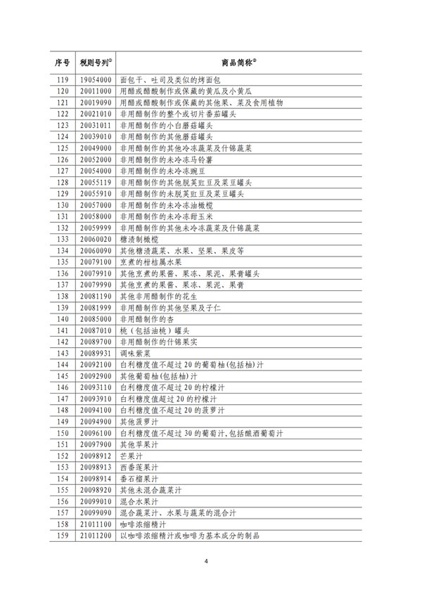 5140項!進(jìn)口關(guān)稅中對美加征關(guān)稅清單:含風(fēng)力發(fā)電機組等多項電力設(shè)備、零部件及原材料!