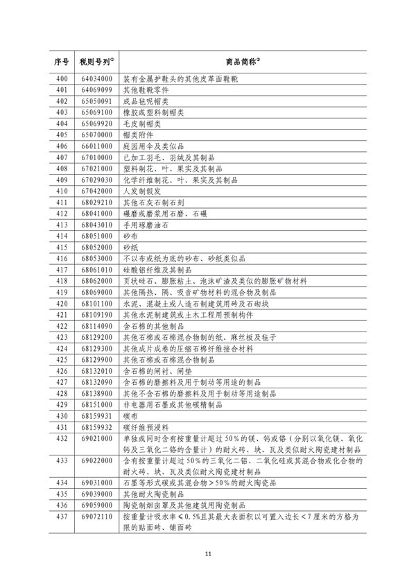 5140項!進(jìn)口關(guān)稅中對美加征關(guān)稅清單:含風(fēng)力發(fā)電機組等多項電力設(shè)備、零部件及原材料!