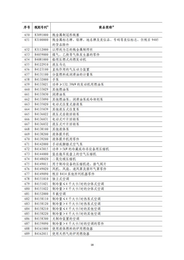 5140項!進(jìn)口關(guān)稅中對美加征關(guān)稅清單:含風(fēng)力發(fā)電機組等多項電力設(shè)備、零部件及原材料!