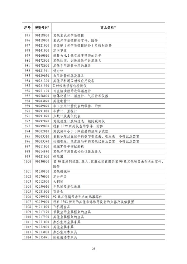 5140項!進(jìn)口關(guān)稅中對美加征關(guān)稅清單:含風(fēng)力發(fā)電機組等多項電力設(shè)備、零部件及原材料!