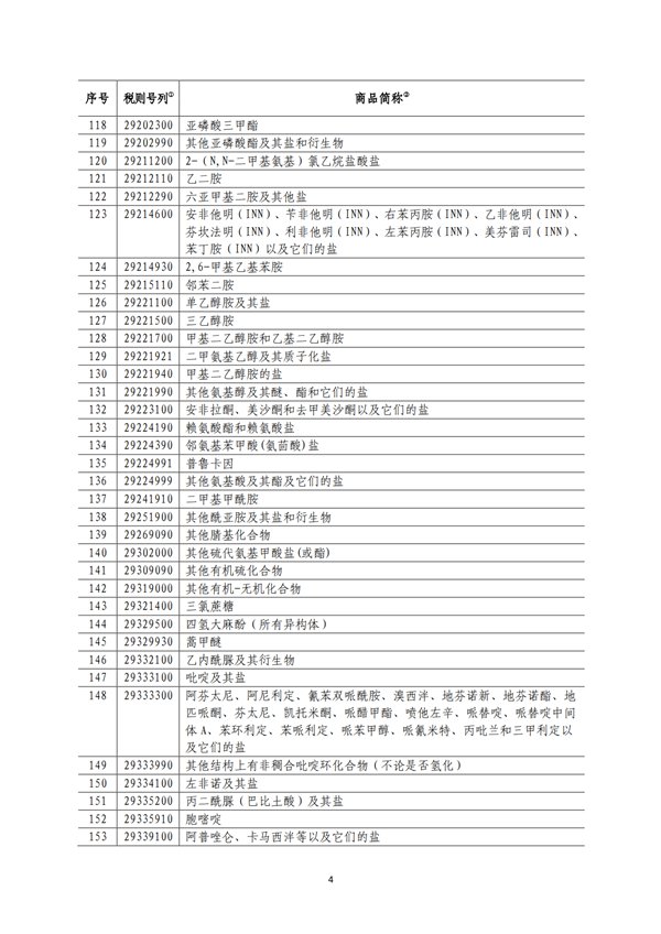 5140項!進(jìn)口關(guān)稅中對美加征關(guān)稅清單:含風(fēng)力發(fā)電機組等多項電力設(shè)備、零部件及原材料!