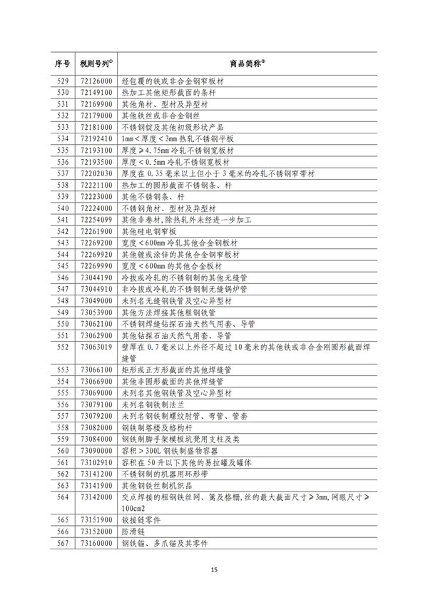 5140項!進(jìn)口關(guān)稅中對美加征關(guān)稅清單:含風(fēng)力發(fā)電機組等多項電力設(shè)備、零部件及原材料!