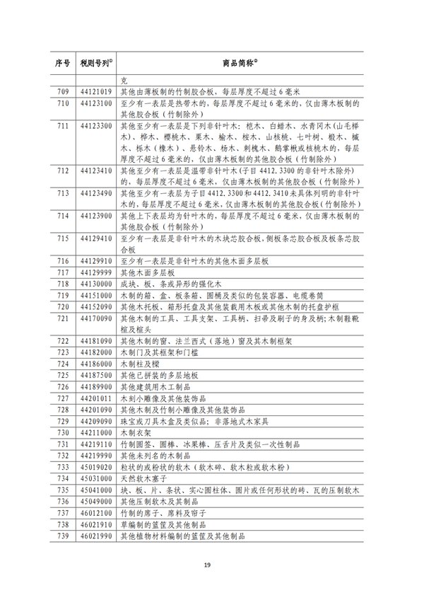 5140項!進(jìn)口關(guān)稅中對美加征關(guān)稅清單:含風(fēng)力發(fā)電機組等多項電力設(shè)備、零部件及原材料!