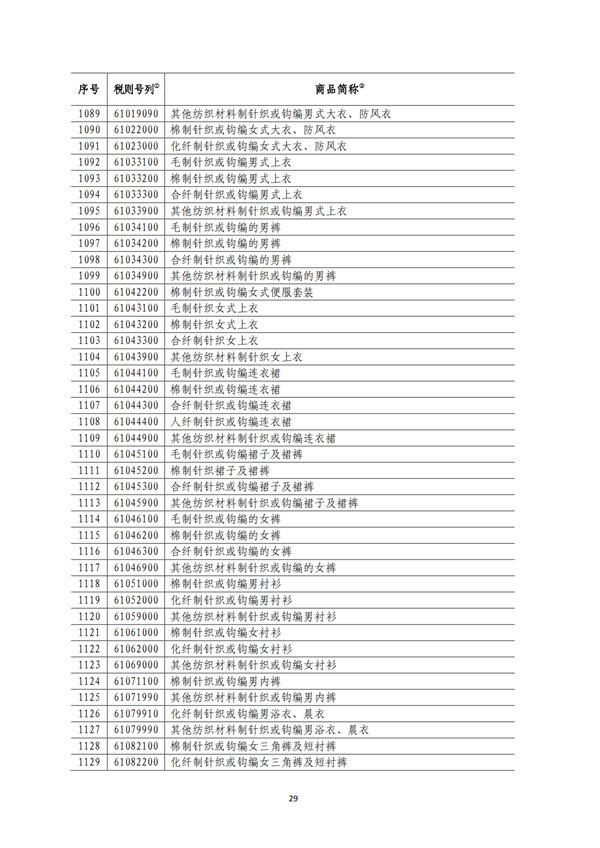 5140項!進(jìn)口關(guān)稅中對美加征關(guān)稅清單:含風(fēng)力發(fā)電機組等多項電力設(shè)備、零部件及原材料!