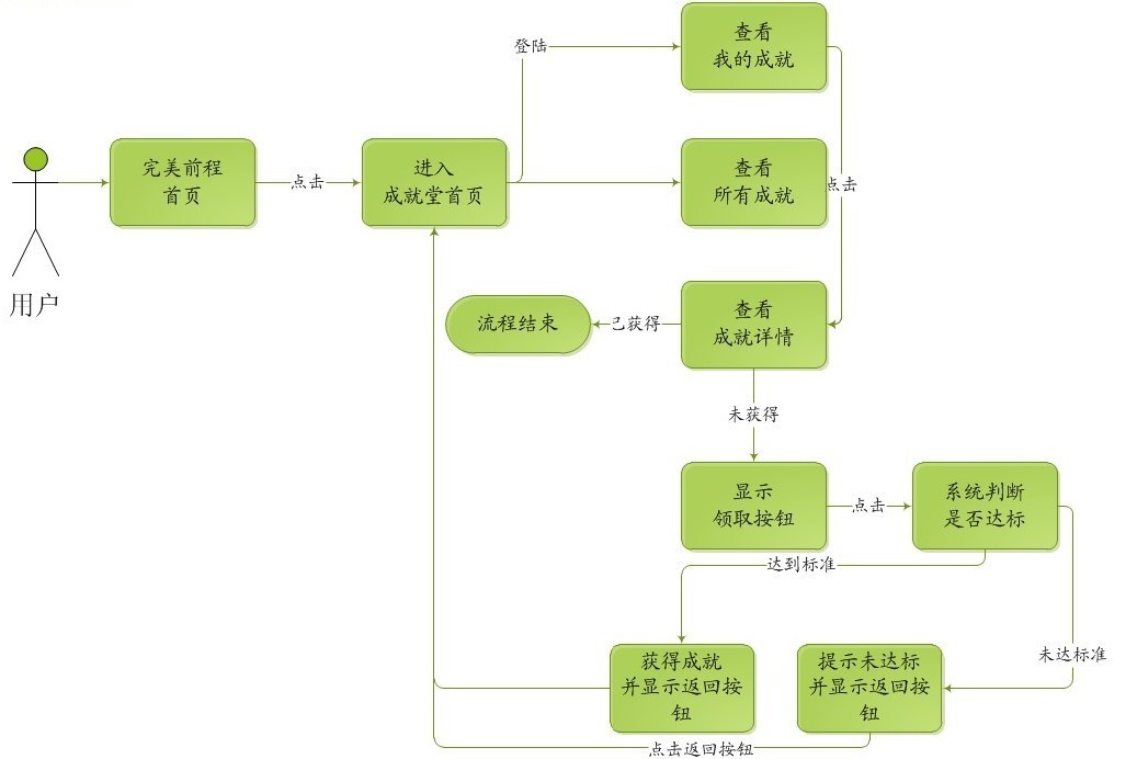 做進(jìn)出口貿(mào)易找進(jìn)出口報(bào)關(guān)公司清關(guān)有哪些便利條件