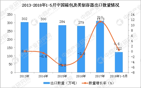 做進(jìn)出口貿(mào)易的賣家有福音了，加大扶持解決大件品類難題，速賣通發(fā)布2019箱包類目攻略