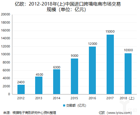 東莞跨境物流公司企業(yè)現(xiàn)狀，放眼跨境物流未來會在哪里？