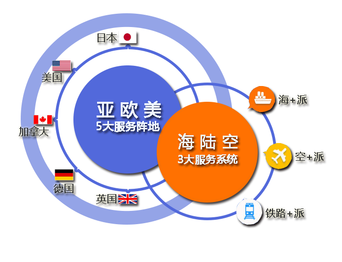 國際物流海運貨代淡談裝貨前怎樣檢核海運集裝箱