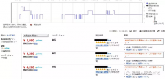 跨境電商圈amazon跟賣是行業(yè)通病，