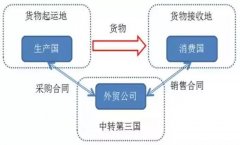 轉口貿(mào)易是啥？轉口貿(mào)易必須留意