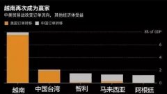 提示貿(mào)易公司及貨代公司，越南政府正嚴(yán)厲