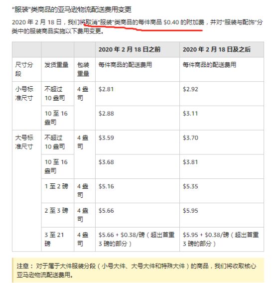 喜訊！亞馬遜推新選品計(jì)劃，F(xiàn)BA費(fèi)用將免費(fèi)！