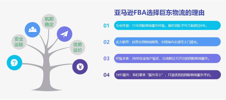 亞馬遜同行總流量是如何擁有的？亞馬遜4個(gè)總流量通道詳細(xì)介紹