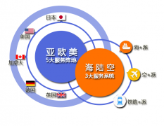 不明白A9優(yōu)化算法的亞馬遜跨境電商