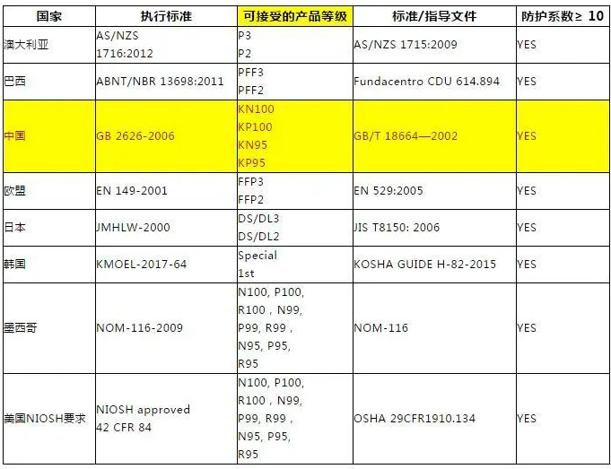 干貨:美國(guó)拒絕KN95口罩？口罩出口看這篇！