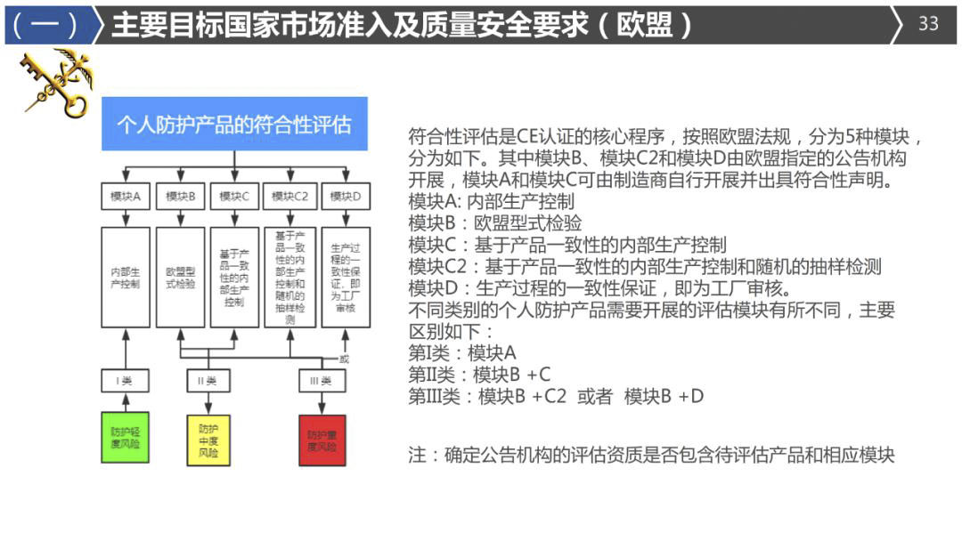 2020年最詳細(xì)出口（口罩、防護(hù)服等醫(yī)療物資）要求!