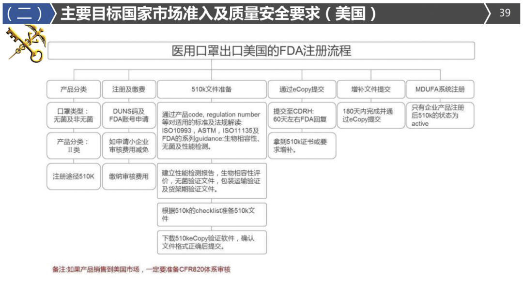 2020年最詳細(xì)出口（口罩、防護(hù)服等醫(yī)療物資）要求!