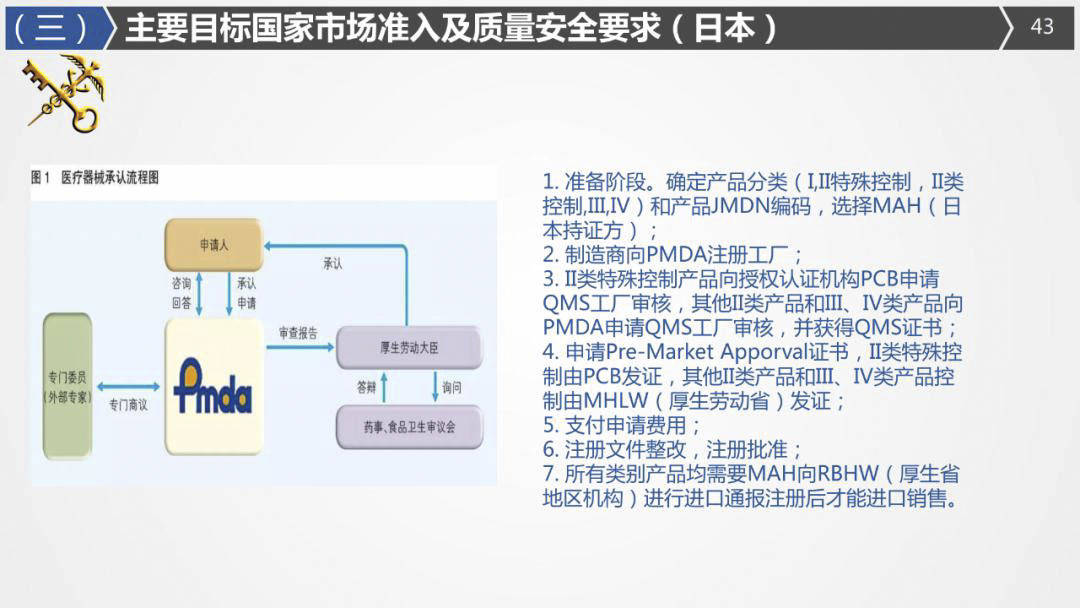 2020年最詳細(xì)出口（口罩、防護(hù)服等醫(yī)療物資）要求!