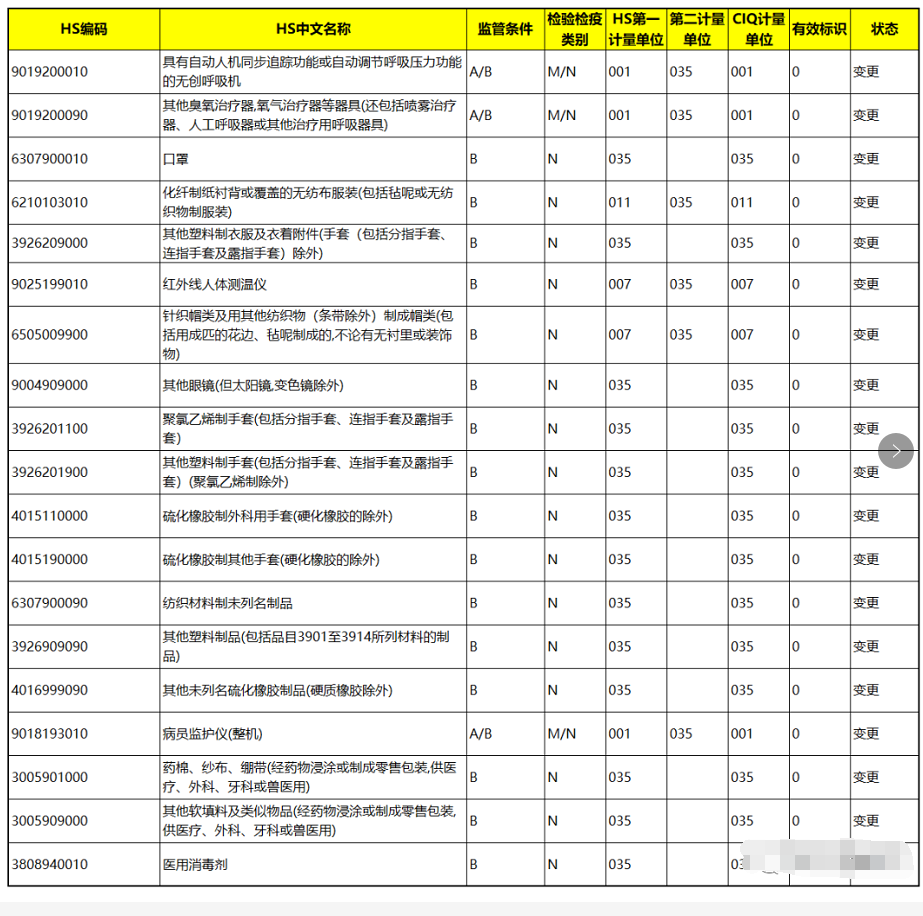 口罩、防護服等列為出口法檢!出口醫(yī)療物資必看!