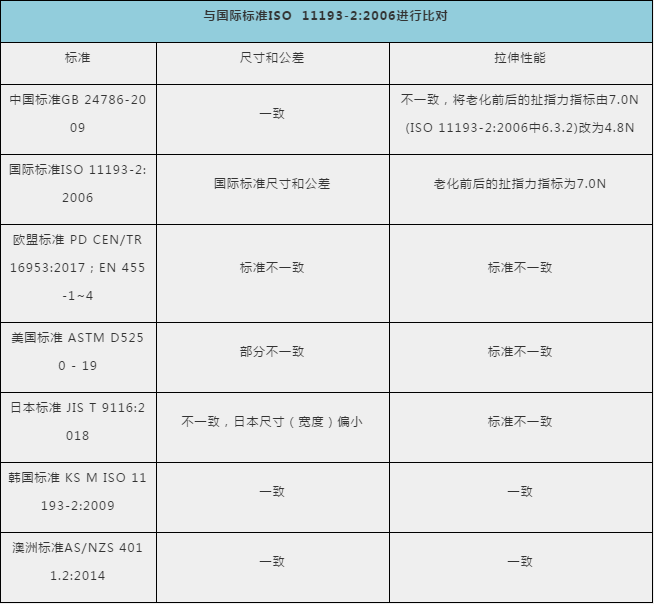 防護(hù)手套、護(hù)目鏡出口需要什么資料及手續(xù)？